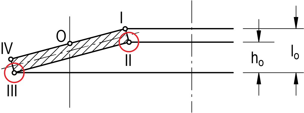 Figure 1: Critical stress points within a Disc Spring